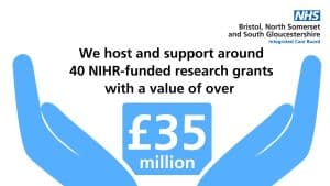 We host and support around forty NIHR-funded research grants with a value of over 37 million pounds.