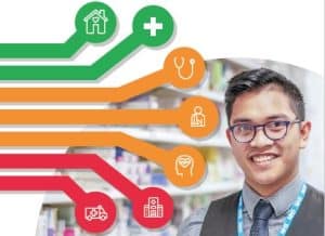 Graphic design with icons to represent each of the difference type of care service. There is also a picture of a male pharmacist in the background smiling.